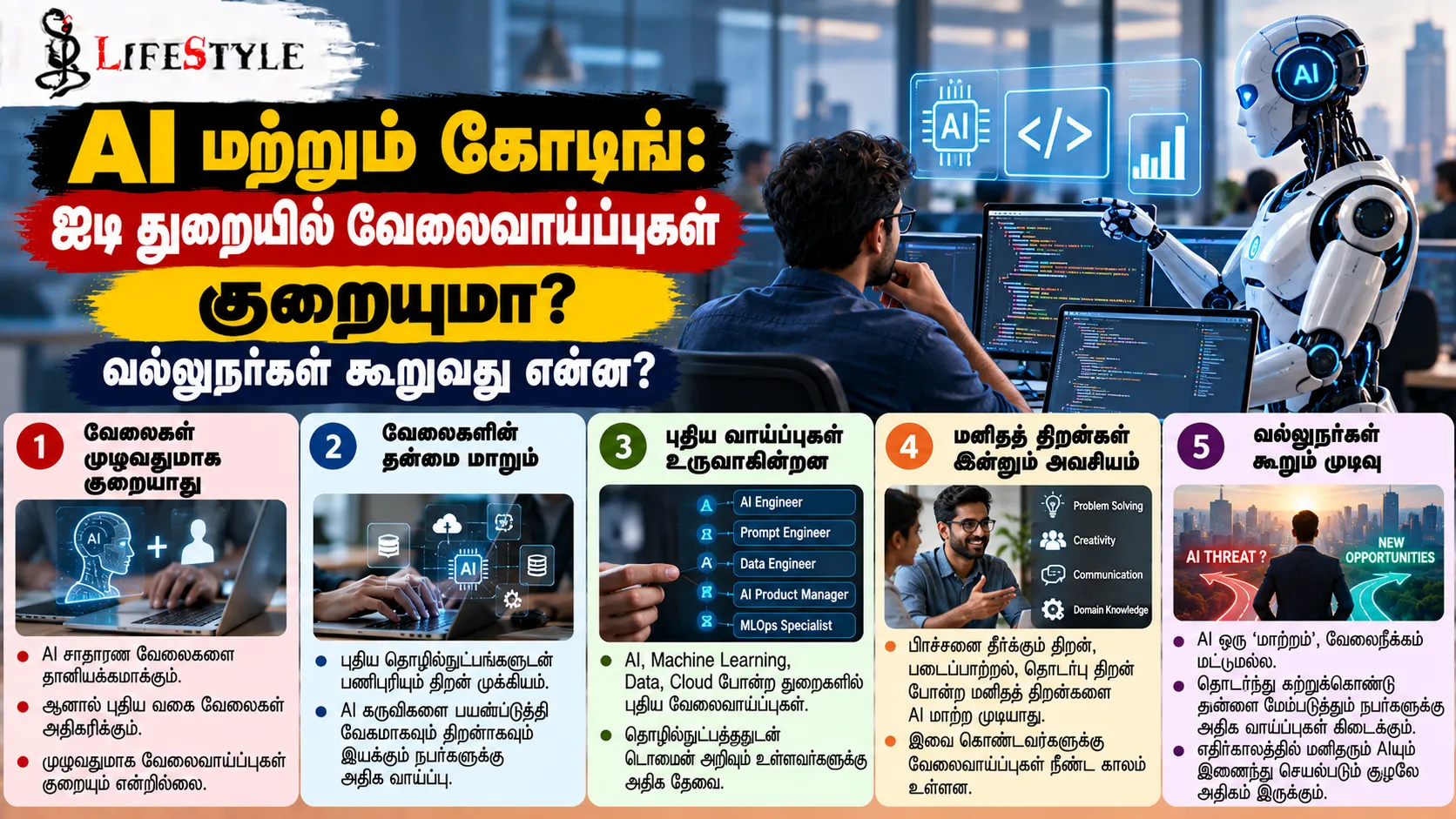 AI மற்றும் கோடிங்: ஐடி துறையில் வேலைவாய்ப்புகள் குறையுமா? வல்லுநர்கள் கூறுவது என்ன?