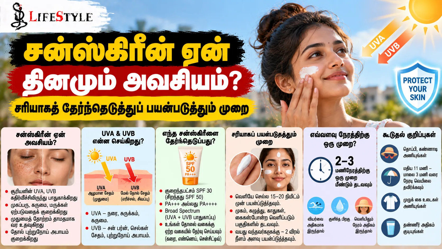 சன்ஸ்கிரீன் ஏன் தினமும் அவசியம்? சரியாகத் தேர்ந்தெடுத்துப் பயன்படுத்தும் முறை
