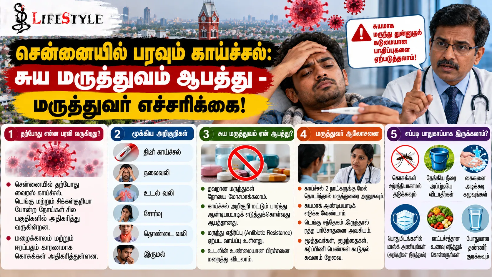 சென்னையில் பரவும் காய்ச்சல்: சுய மருத்துவம் ஆபத்து - மருத்துவர் எச்சரிக்கை!