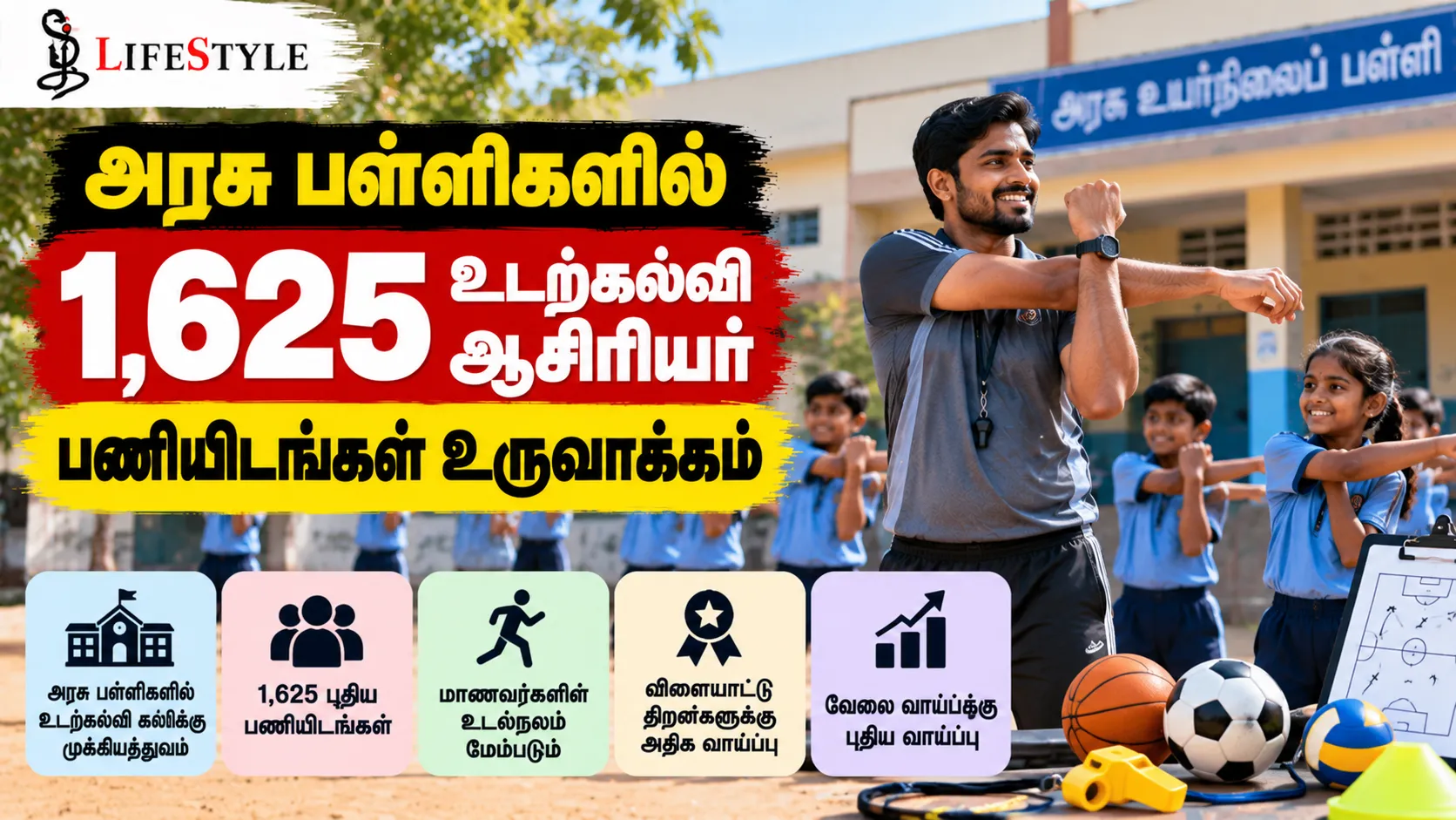 அரசு பள்ளிகளில் 1,625 உடற்கல்வி ஆசிரியர் பணியிடங்கள் உருவாக்கம்